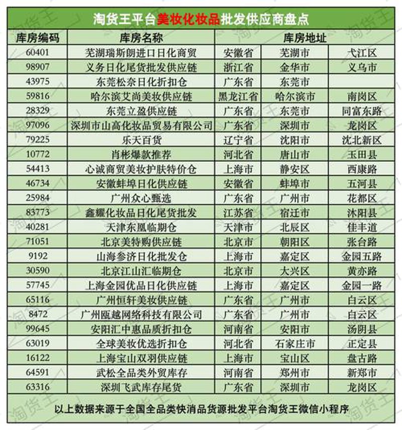 深圳化妆品批发市场的变迁与未来